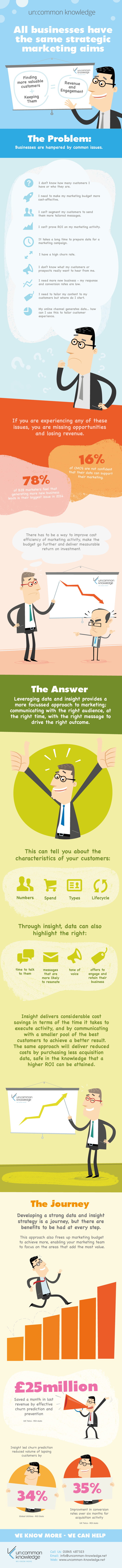 Infographic-Generic-Details