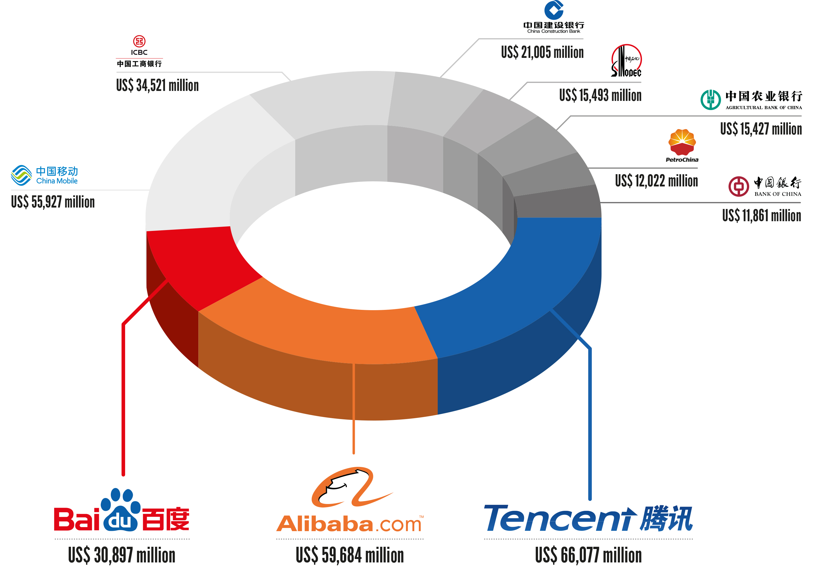 Top 100 Chinese brands study