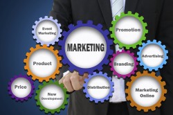 Marketing Mix Cogs