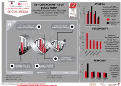 Fundraising research article