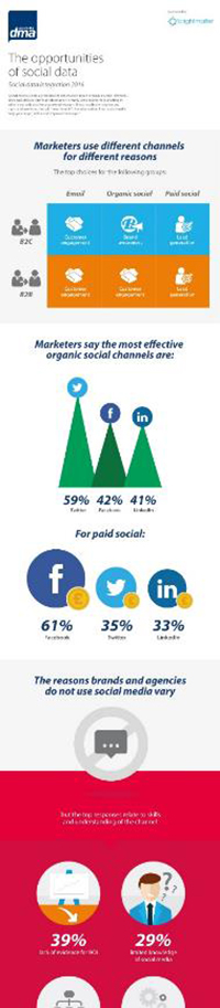 DMA infographic 2016