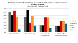 International DRTV article graph