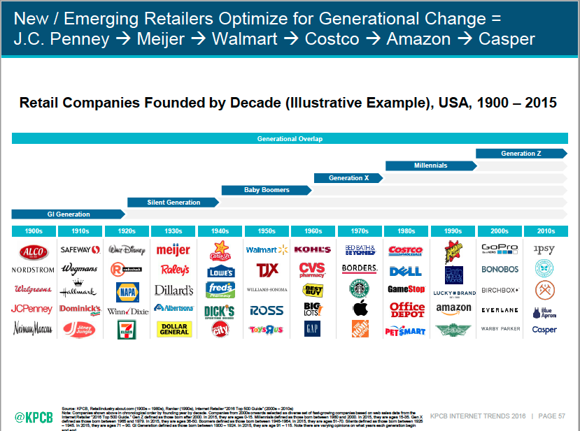 Retailers next generation online