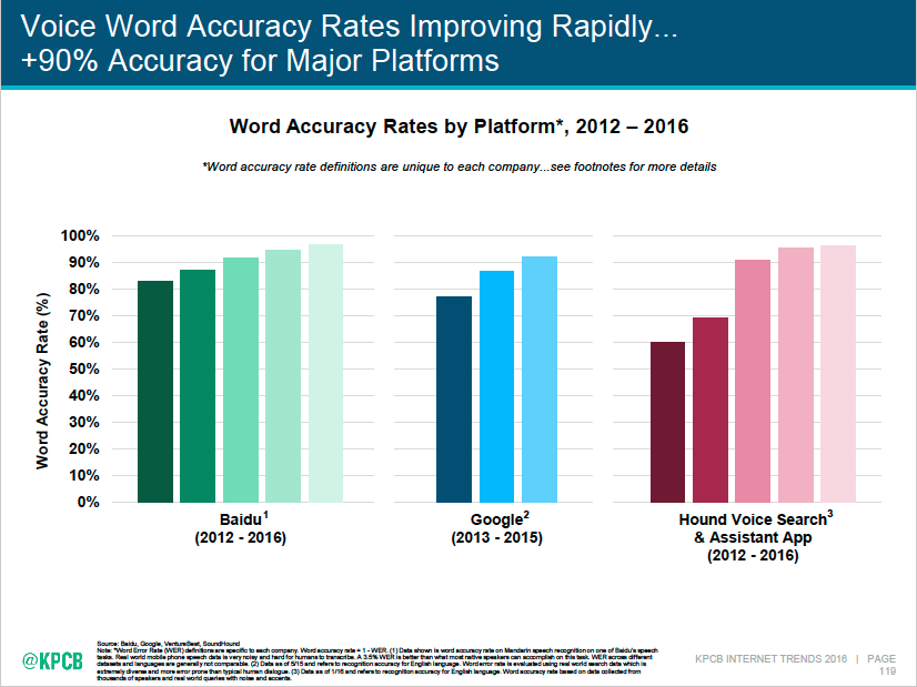 Voice recognition accuracy