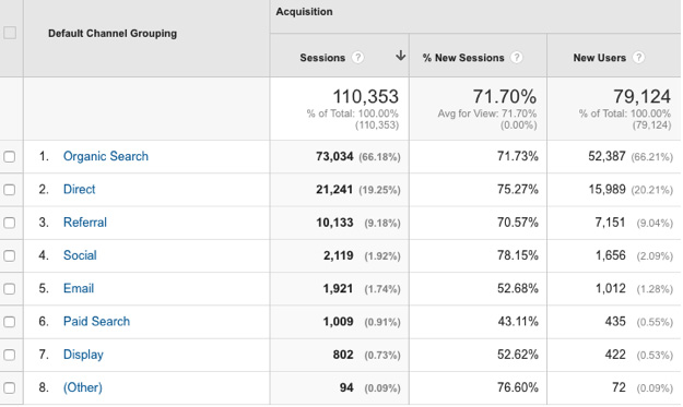 SEO metrics article, by Aira