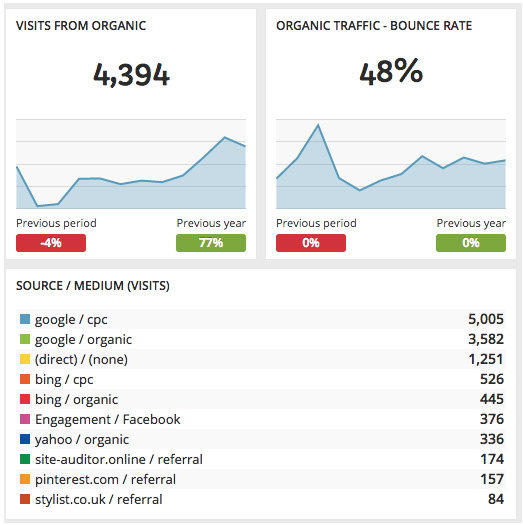 SEO metrics article