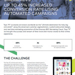 Email offer case study article
