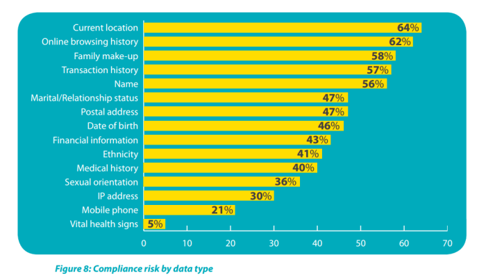 marketing arsenal: personalisation article
