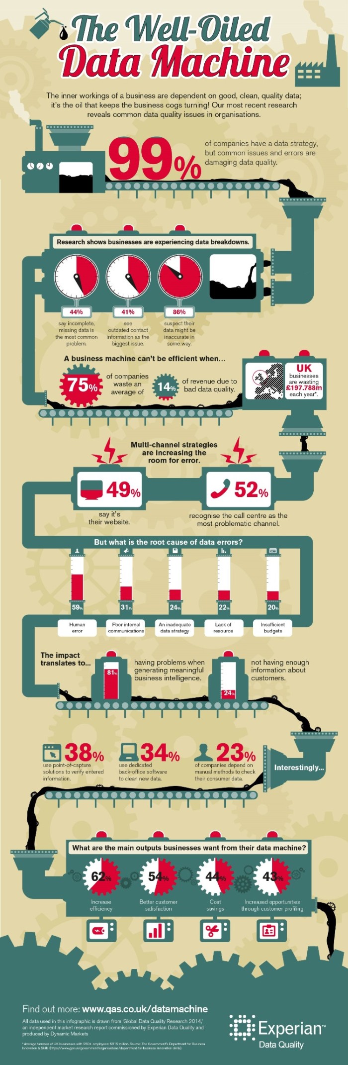 data management info graphic