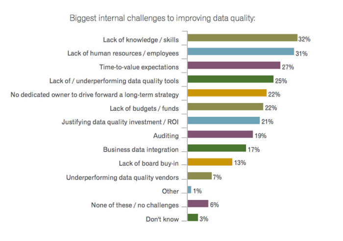 data management article