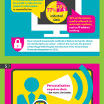 article: add personalisation to marketing arsenal