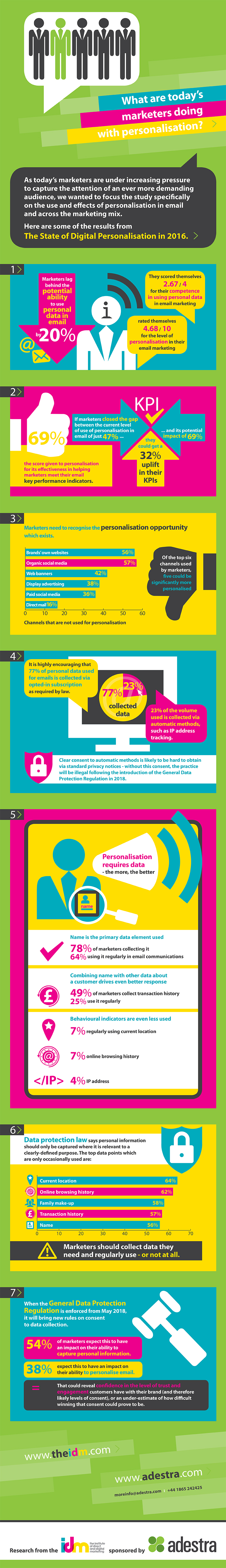 infographic article: add personalisation to marketing arsenal