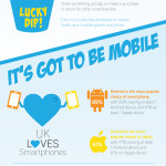 Customer experience info graphic – 3radical