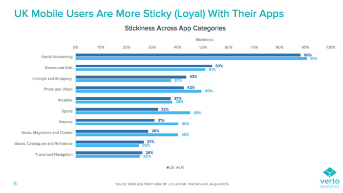 mobile measurement report