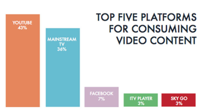 Video ad research report