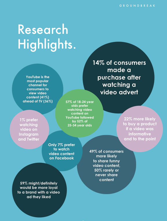 video-ad-research-report-highlights