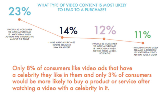 video-ad-research-graph