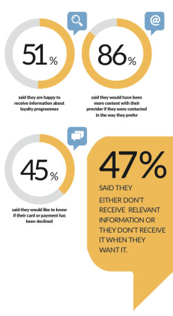 customer retention report