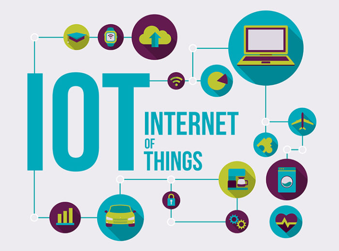 Internet of Things