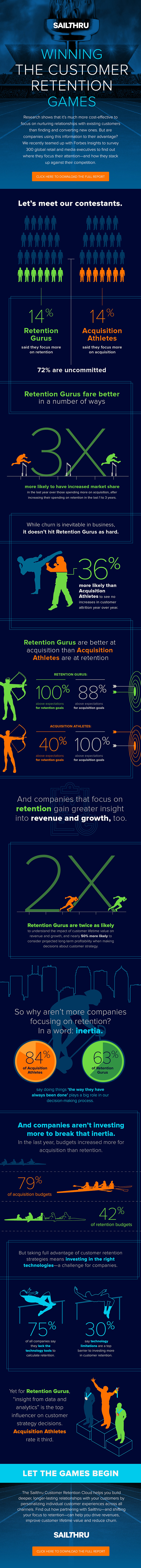 retentionomics article