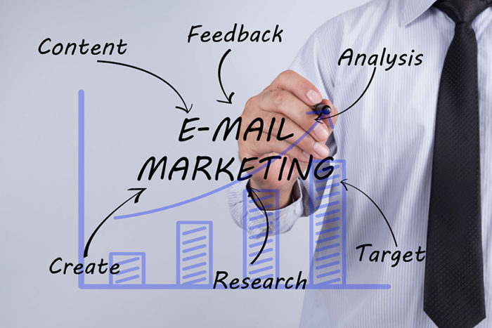 email marketing post-gdpr email marketing campaign