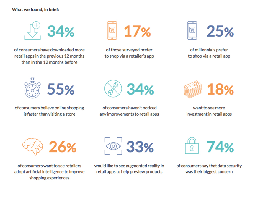 retail apps