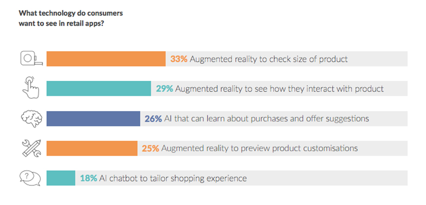 retail apps