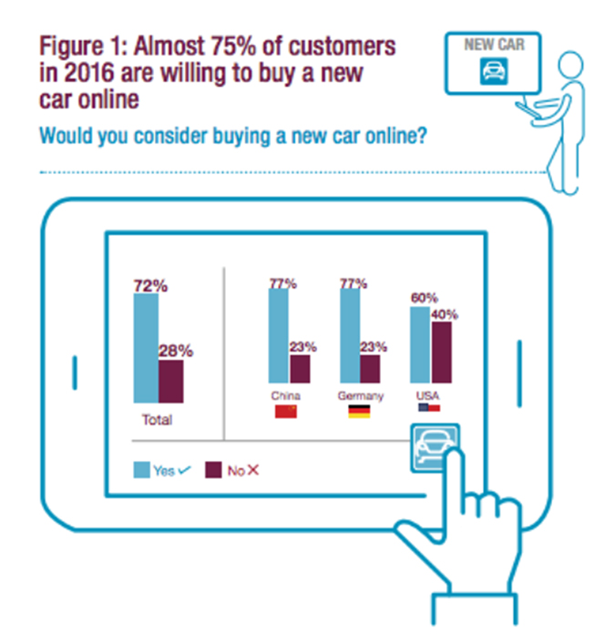 car buying online
