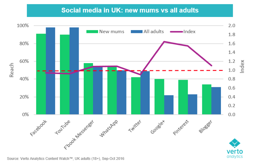 parents online behaviour