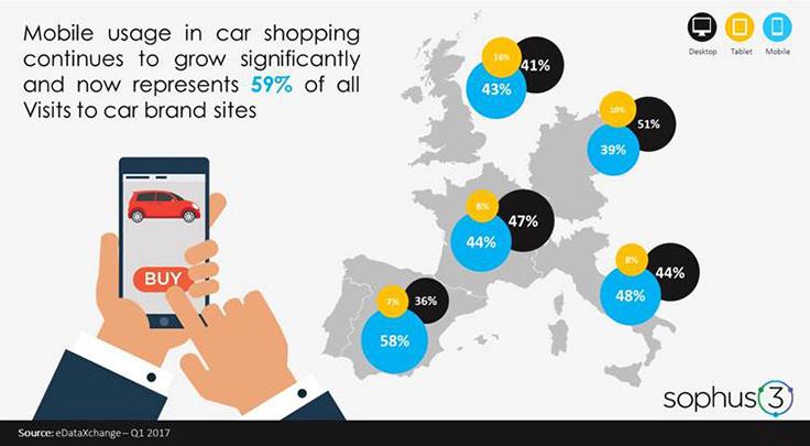 car buying online