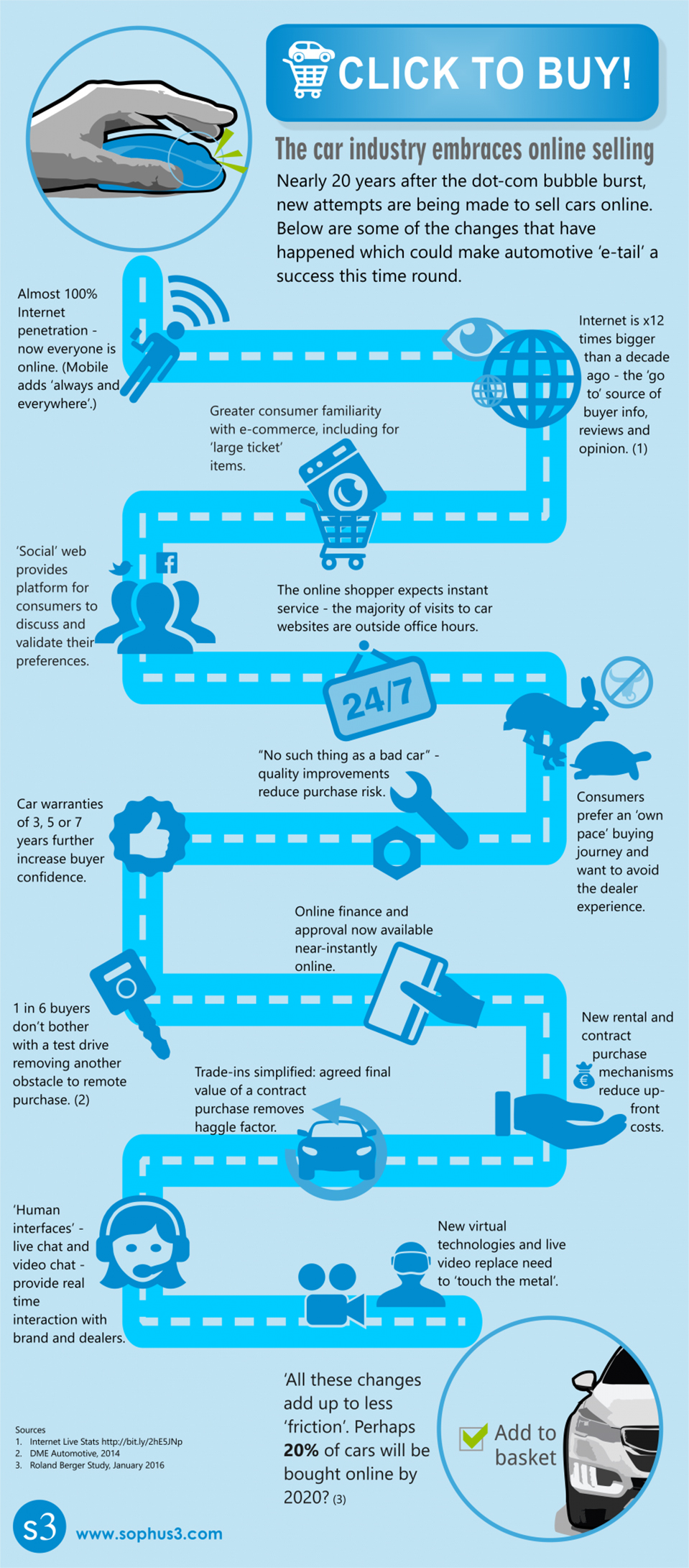 car buying online