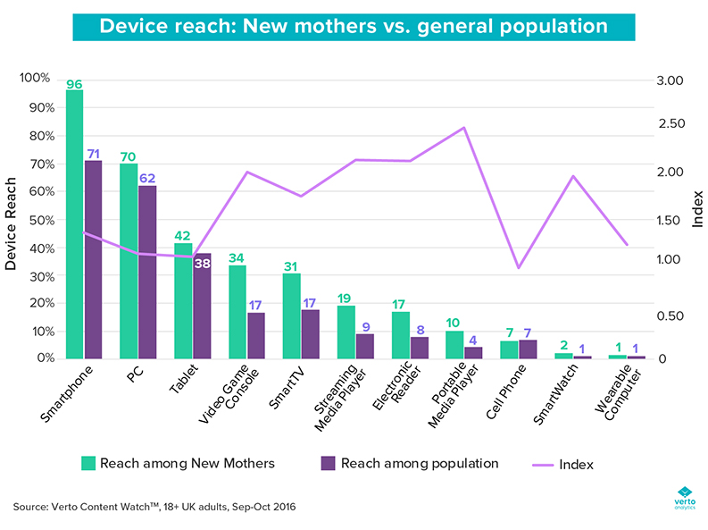 parents online behaviour