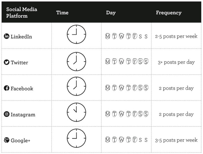 post content on social media