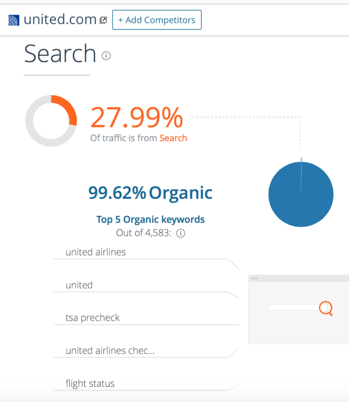 Organic search share United Airlines