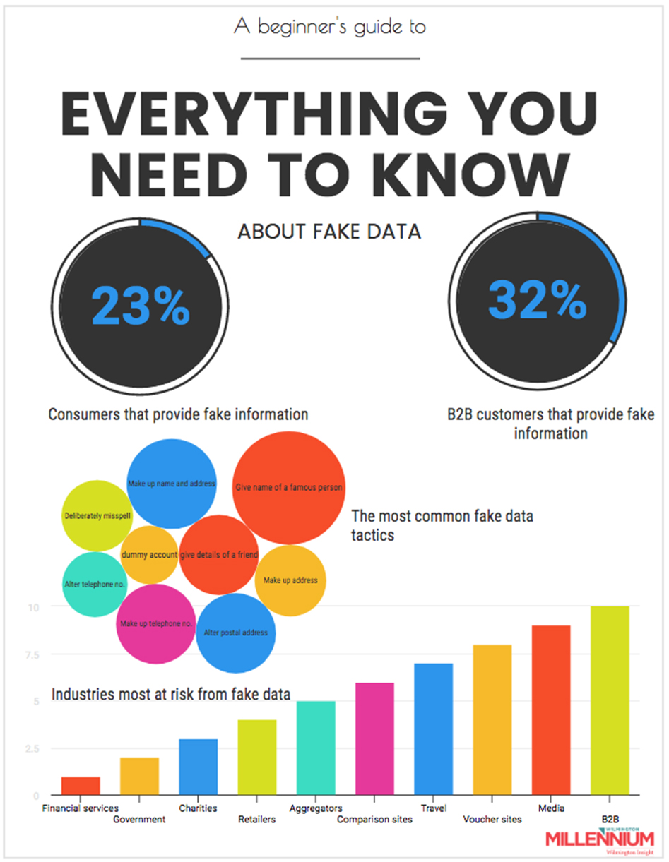 fake data