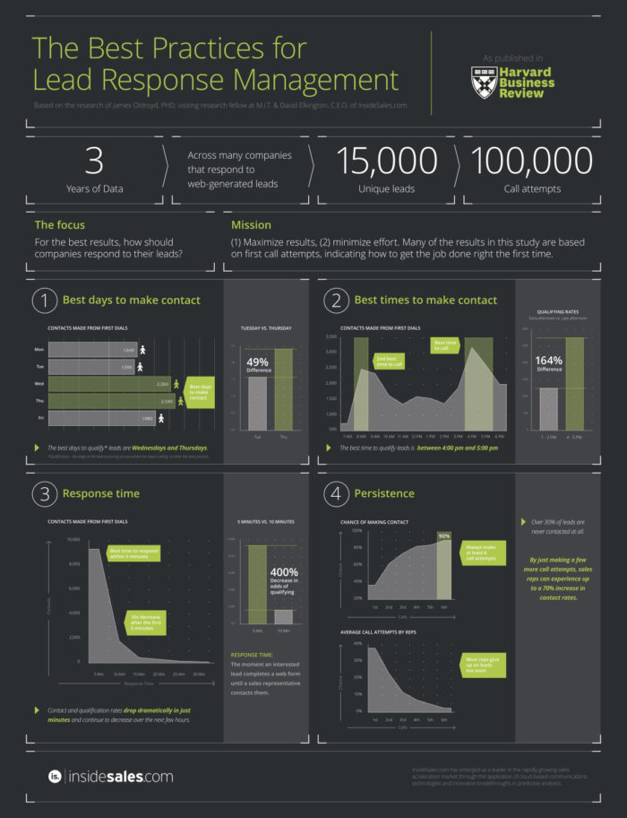 crm with marketing automation