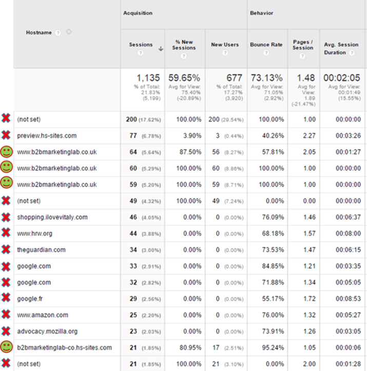 website analytics bots