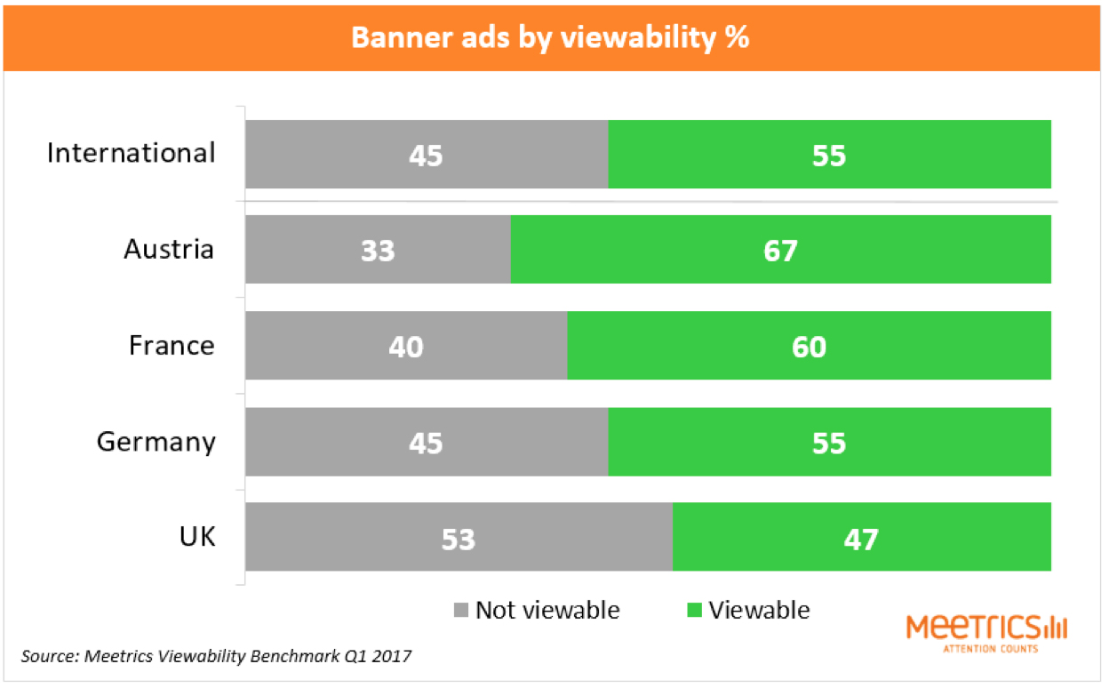 ads viewability