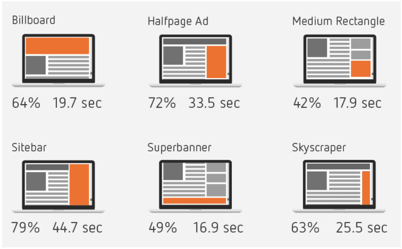 ads viewability