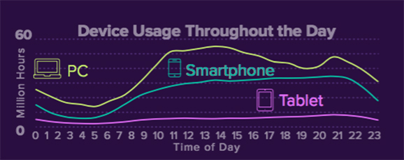 online video consumer