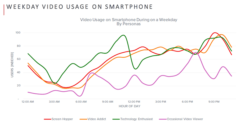 online video consumer