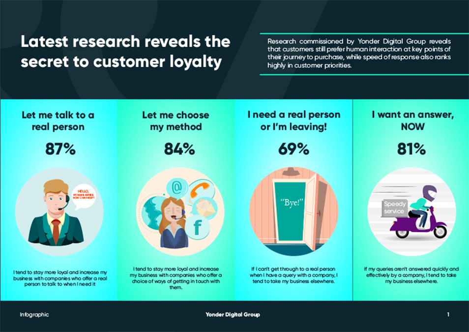 customer journey research