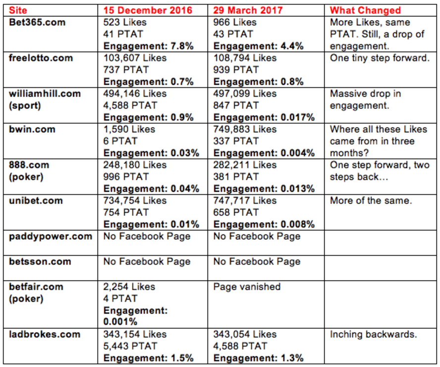 betting websites