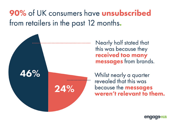 email overkill
