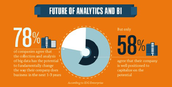 Deciphering big data: business analytics versus business ...