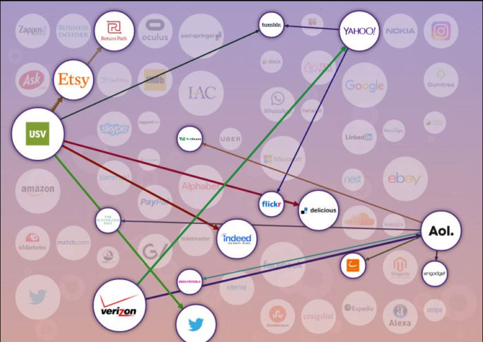 tangled web connections