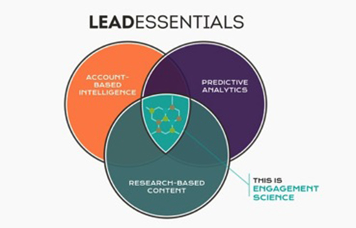 engagement science