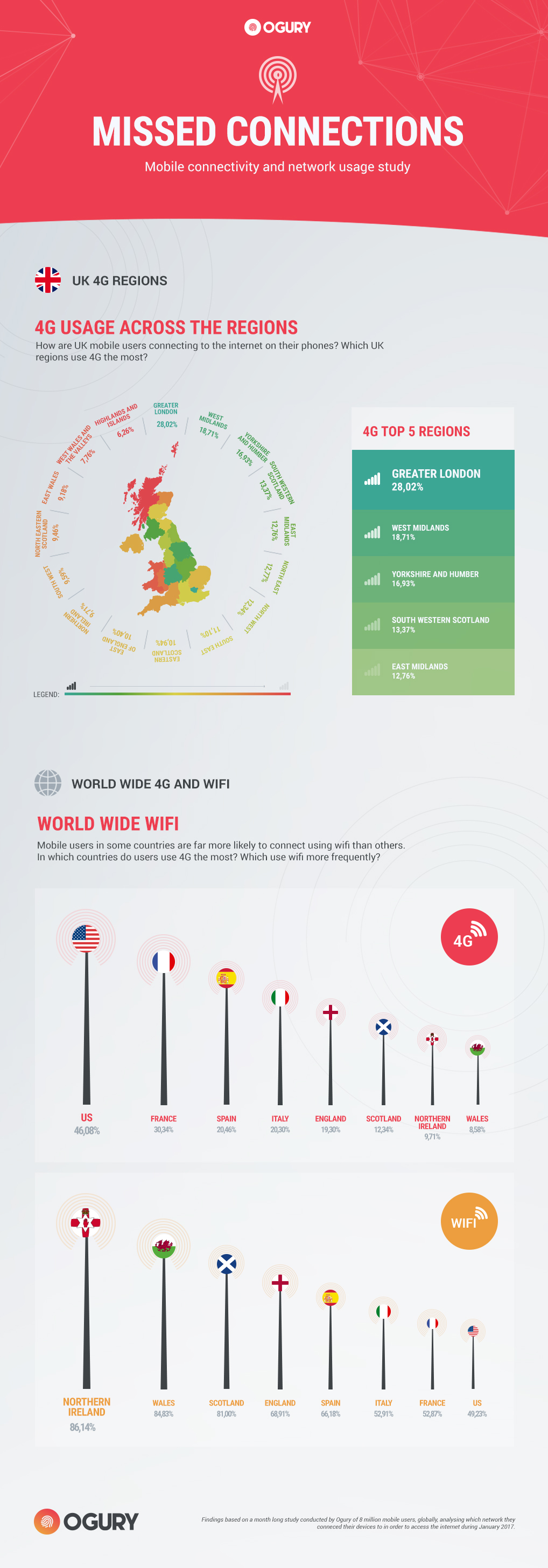 global connectivity