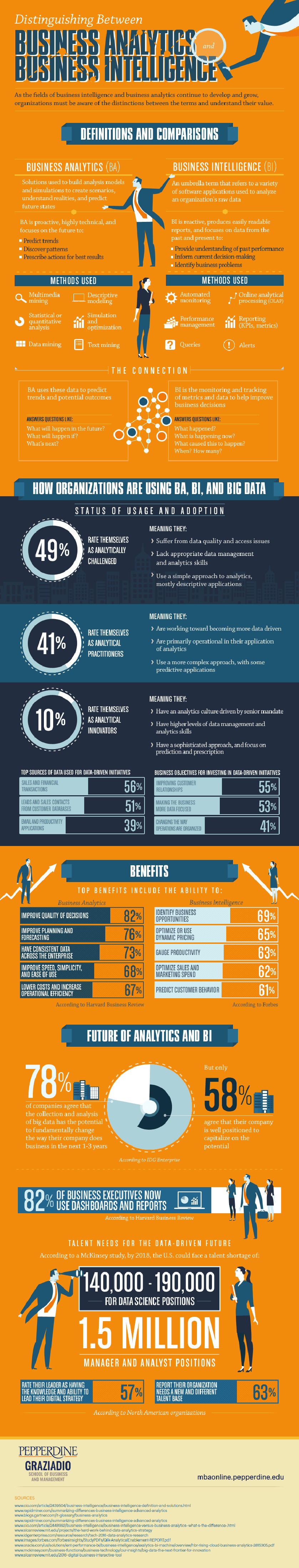 big data analytics