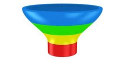 marketing funnel The customer experience article